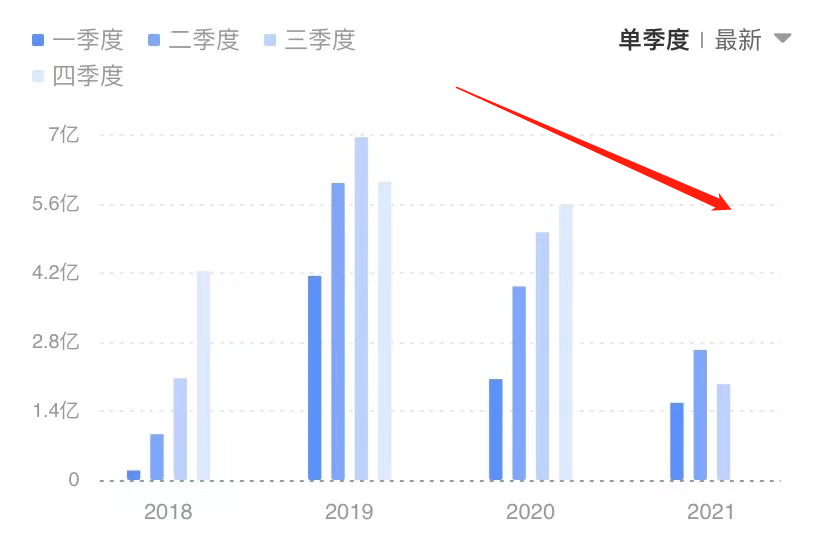 龙头领航回购潮，深市企业掷真金，提振投资者信心