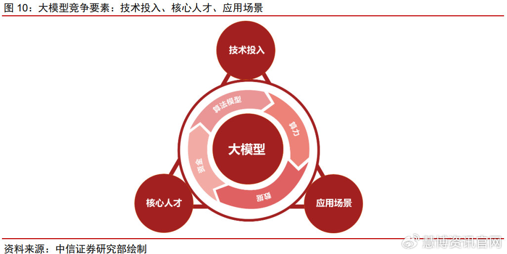 周春生论大模型：国内众多却同质化，一个足够用？