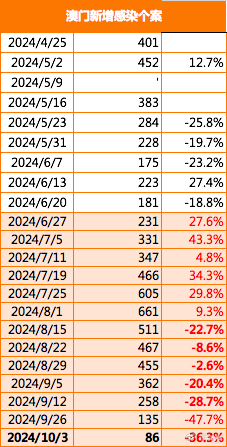 2025-2024年新澳门精准免费大全-和平解答解释落实