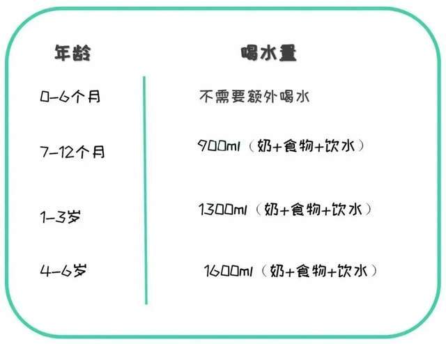 关于三个月宝宝喝水量的重要指南