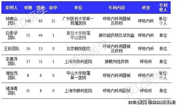 广东省呼吸科排名及其相关概述