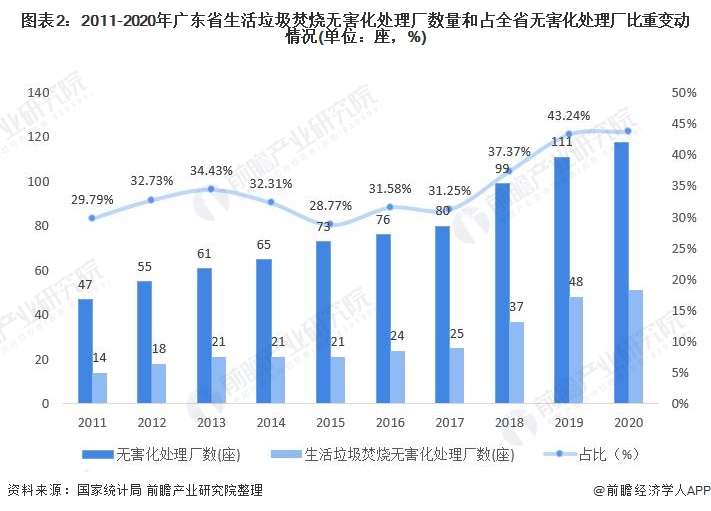 广东省垃圾处理厂的现状与发展策略