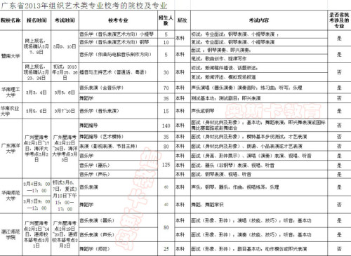 广东省声乐单考曲目深度解析