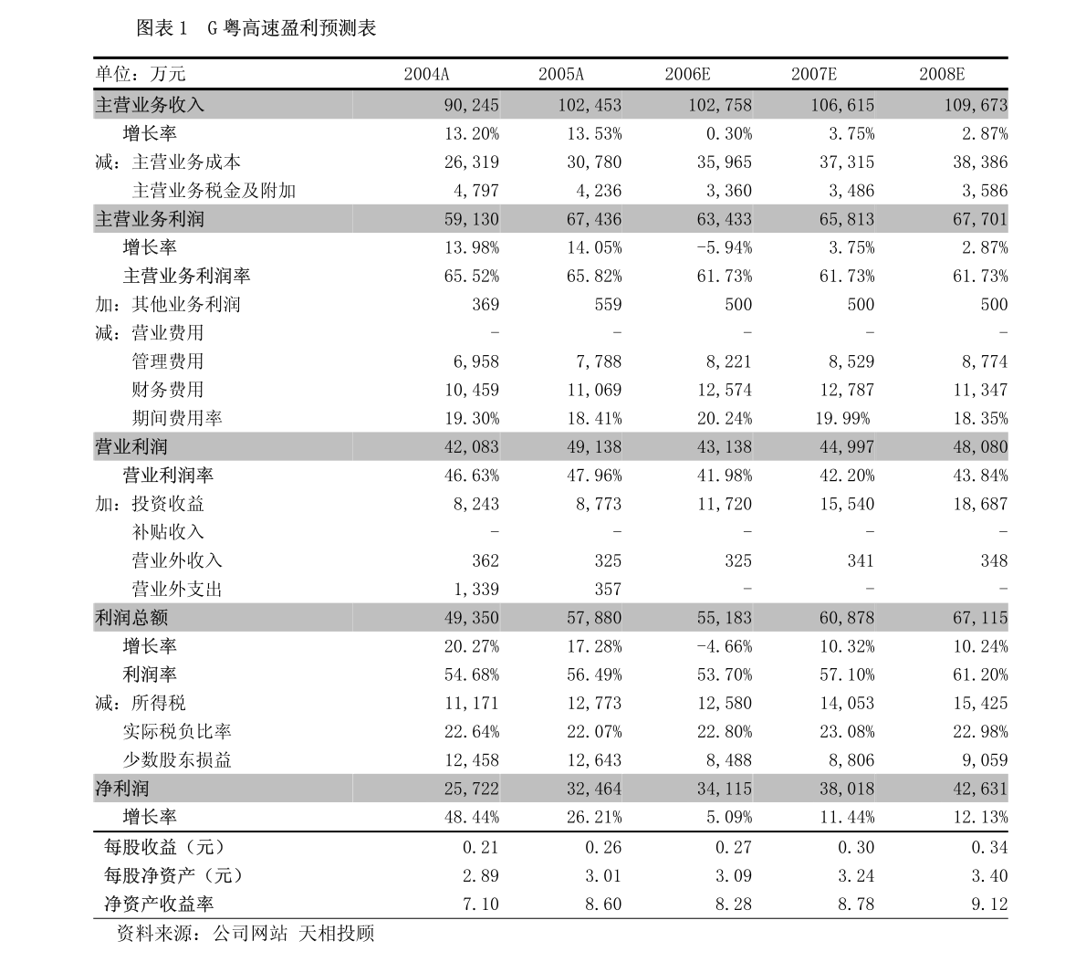 广东省水产种苗销售政策研究