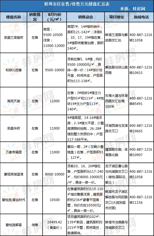 蚌埠房产新闻综述，市场趋势、政策影响及未来展望