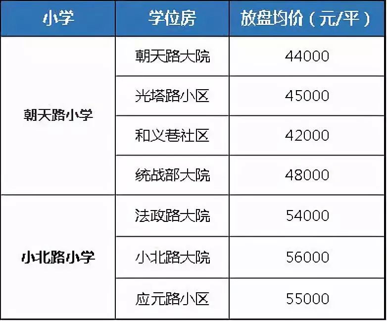 广东省实验小学收费表详解