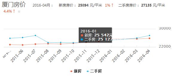 厦门房产价格，现状、趋势与影响因素分析