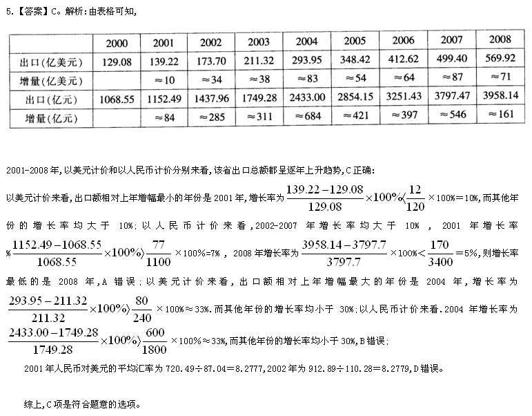 广东省考时政分析，聚焦数字196