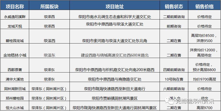 荥阳房产限购，政策背景与市场反应