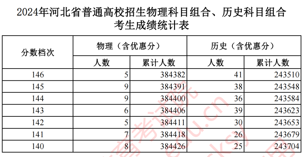 广东省考成绩比例，探究与解析