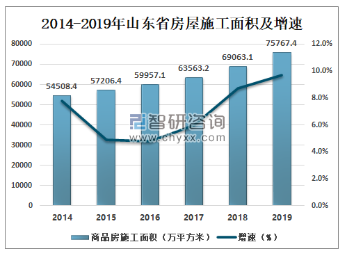 山东房产交易，市场现状与发展趋势