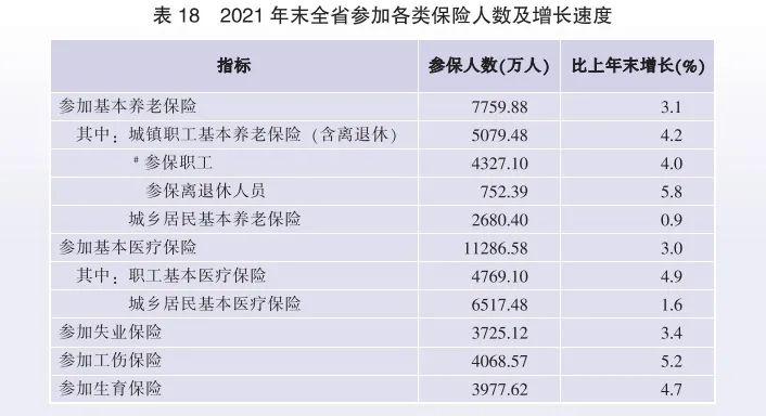 广东省低保户补贴政策及其影响