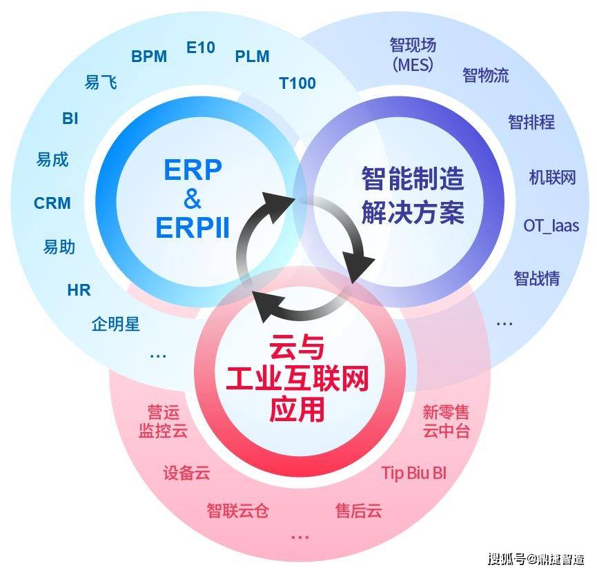 广东云联有限公司，引领数字化转型，塑造未来科技新典范