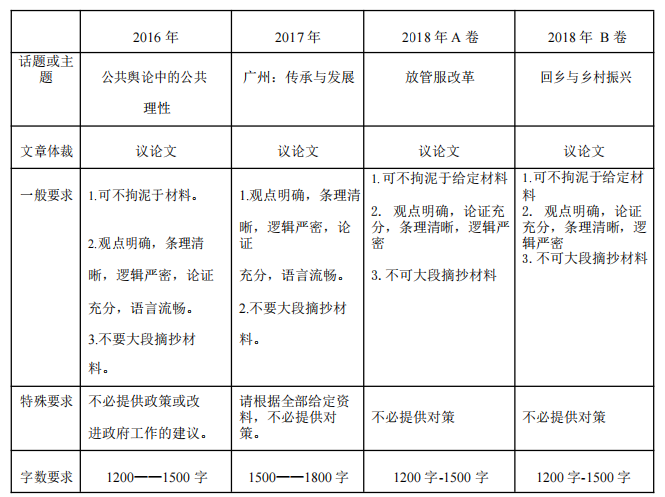 广东省考申论读题策略及技巧探讨