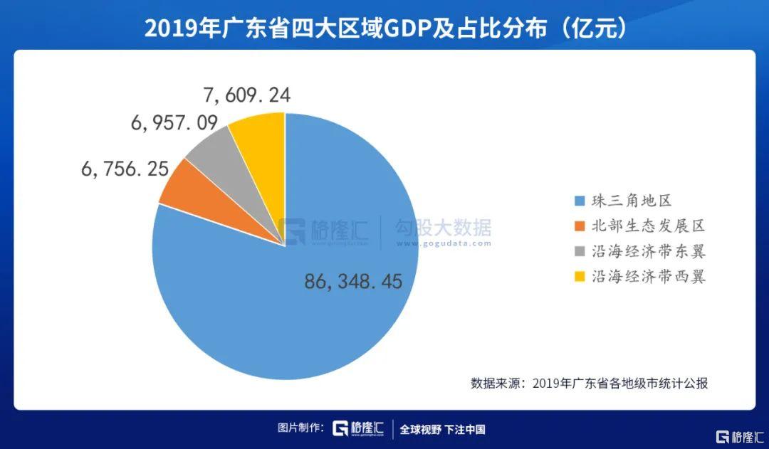 广东省统计公报概览，聚焦2013年数据