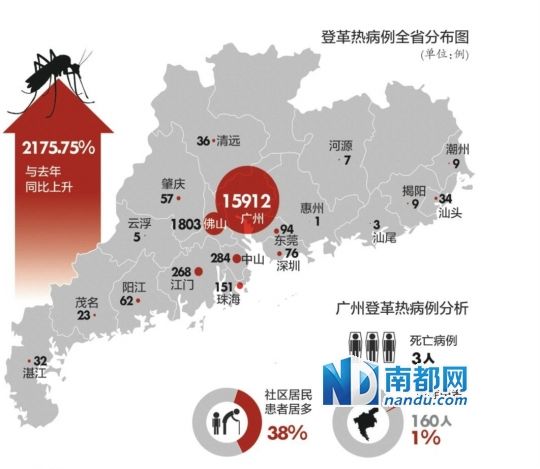 广东省登革热的现状与挑战