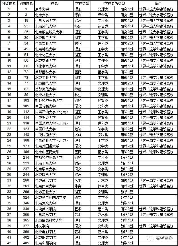 广东省第三批B线院校，探索与未来展望