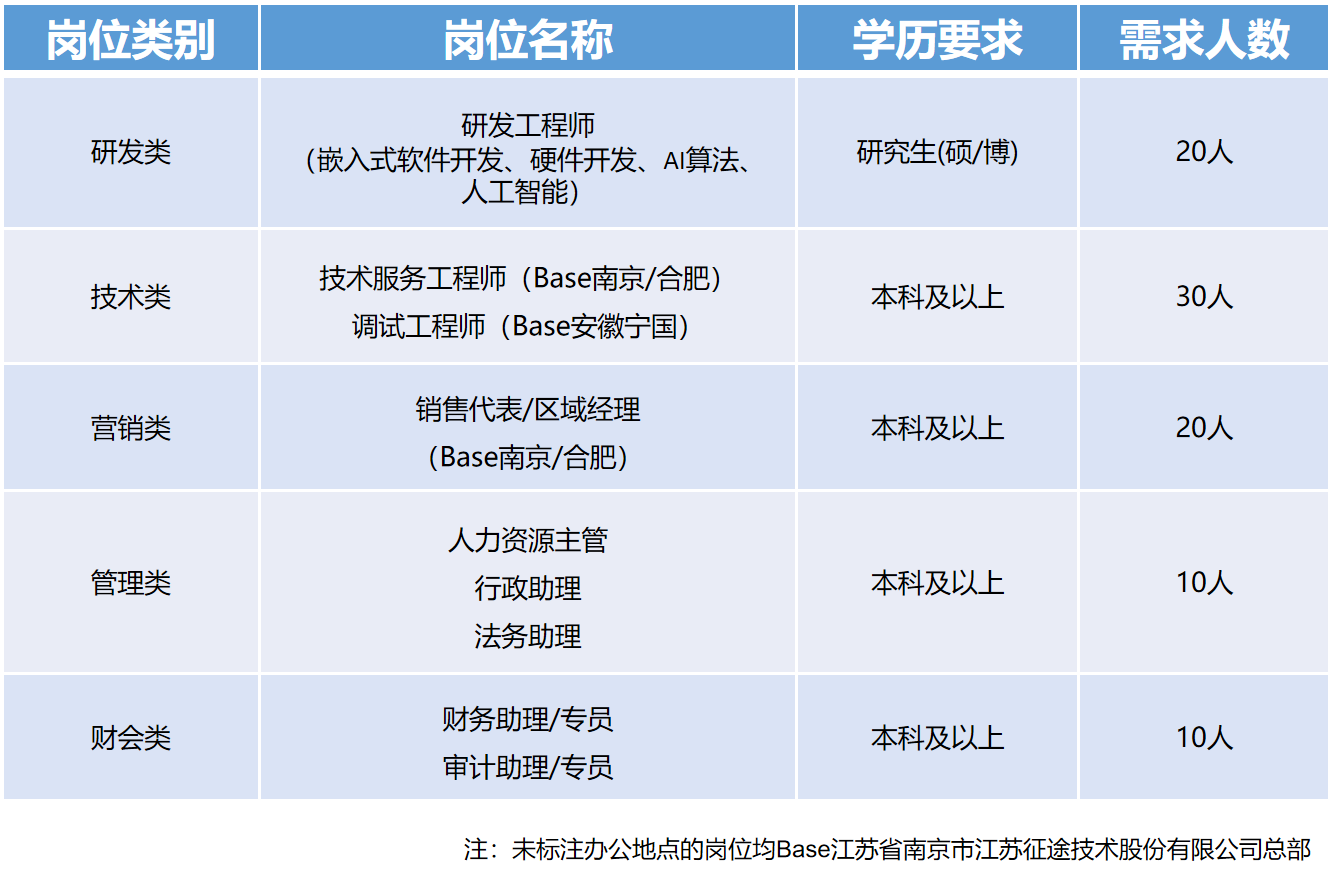 江苏威凌科技招聘信息全面更新，开启新一轮的人才招募之旅