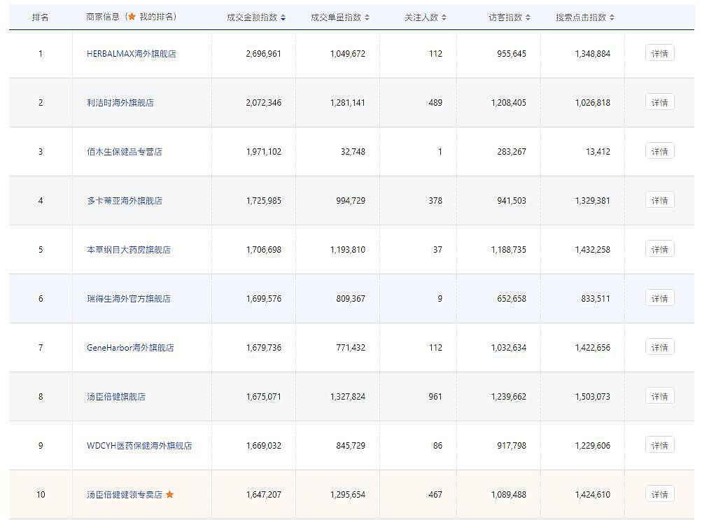 探究钻号一个月内的合理订单数量——以电商行业为例