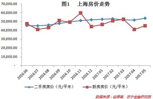 上虞房产均价，市场走势与影响因素分析