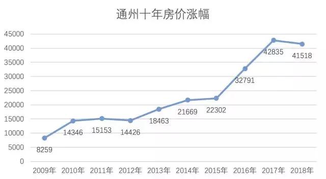 通州房产政策，影响与前景展望