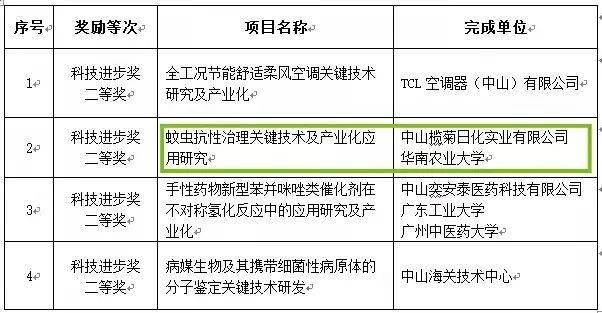 广东省科技奖，激励创新之光照亮未来之路