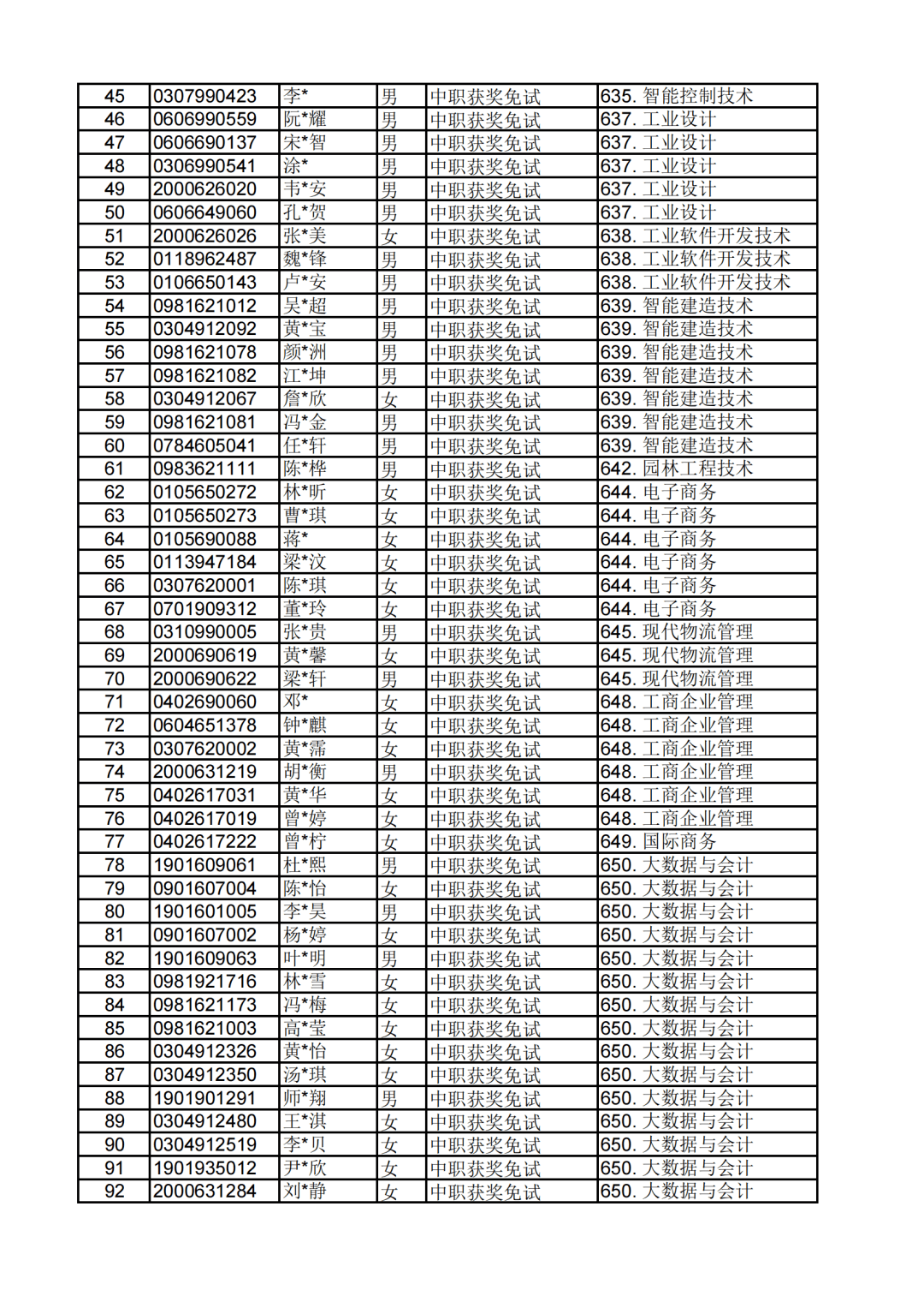 广东省自主招生高校排名及其综合评估