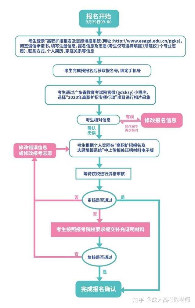 广东省大学招生扩招系统的深度解析