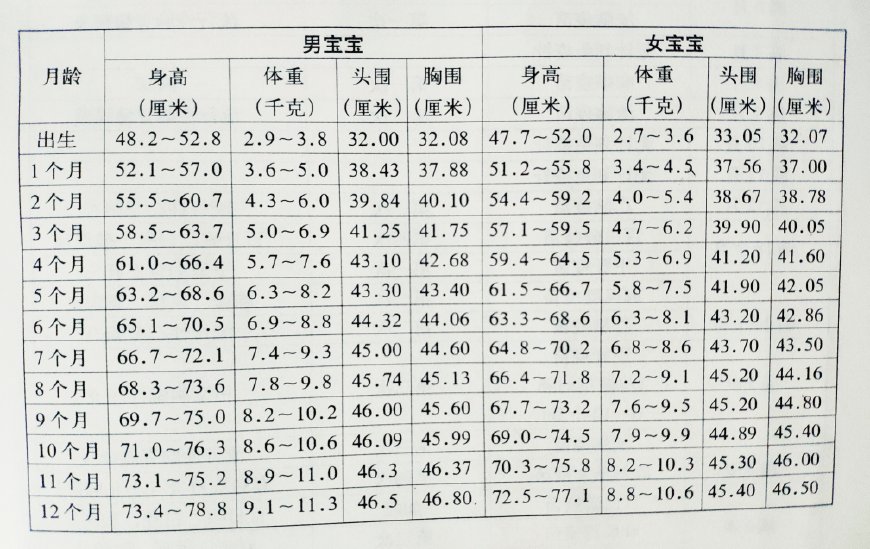 二岁八个月宝宝身高体重标准及其重要性