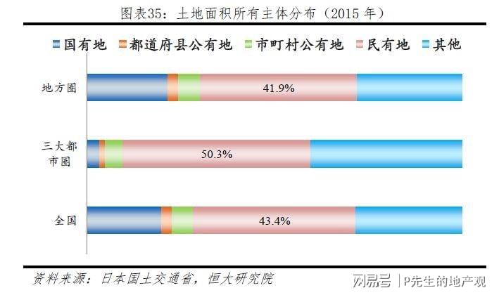 房产土地公登陆，重塑土地管理与房产市场的和谐共生