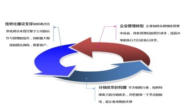 广东新旺贸易有限公司，繁荣的商业力量与前瞻的发展策略