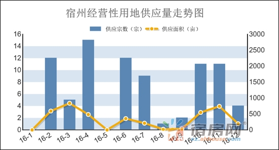 宿州房产交易中心的现代化服务与高效运营