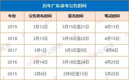 广东省公务员录用面试，选拔精英的关键环节