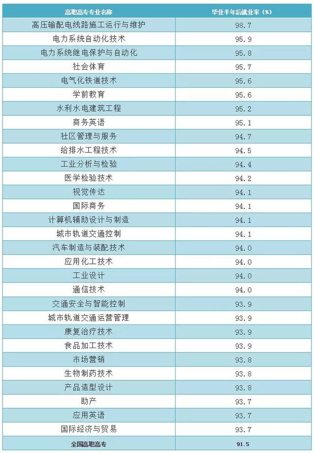 广东省高职院校的发展与挑战，以2017年为观察点