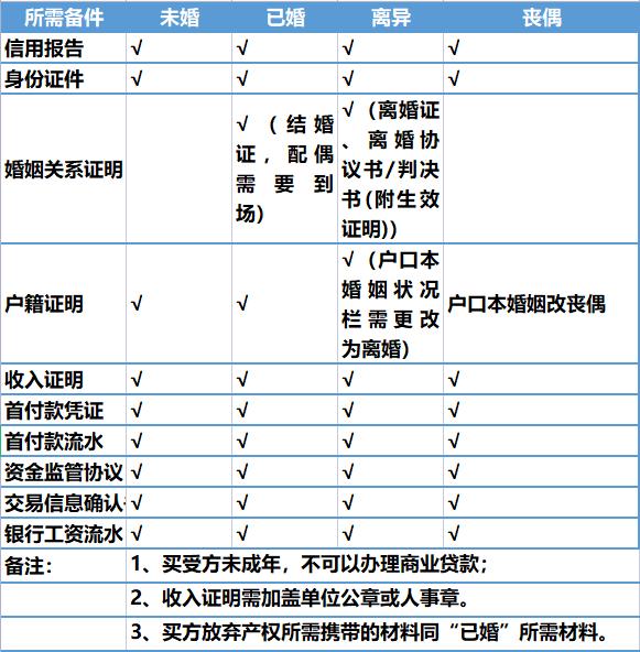 房产贷款条件详解