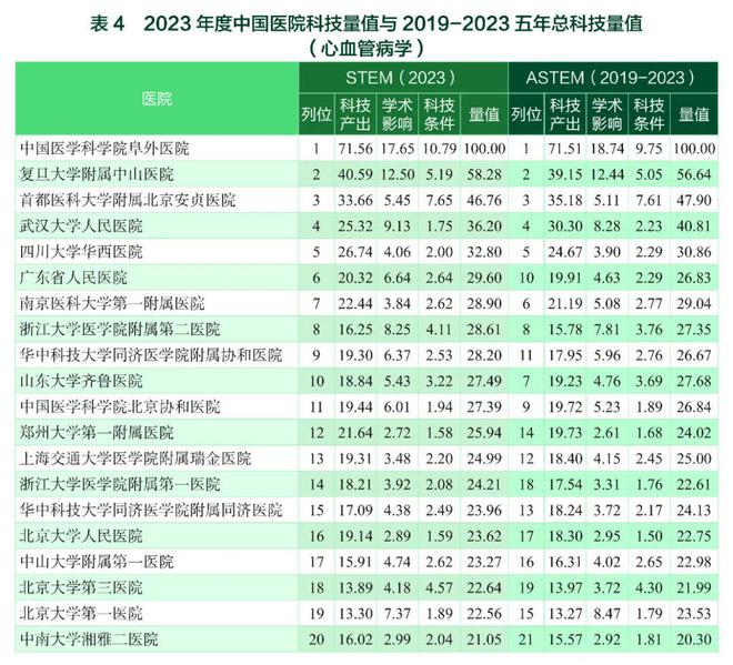 广东省的医院排名及其医疗实力概述