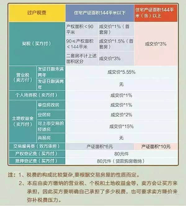 房产所有权号的重要性及其相关解析