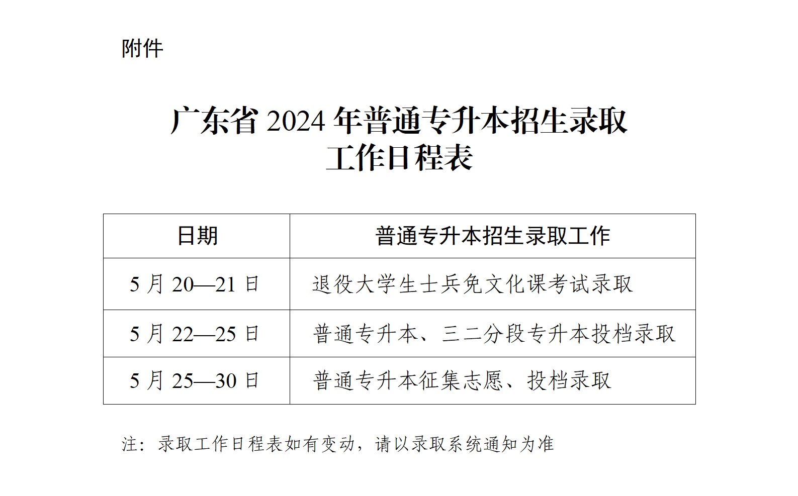 广东省专升本教育的发展与影响