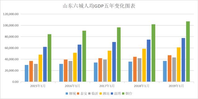 广东省源天工程房价探析