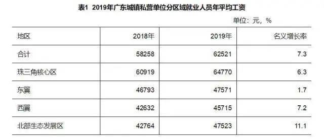 广东省人均平均收入概览