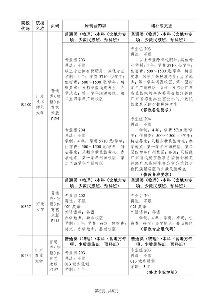 广东省2021年大学教育概览