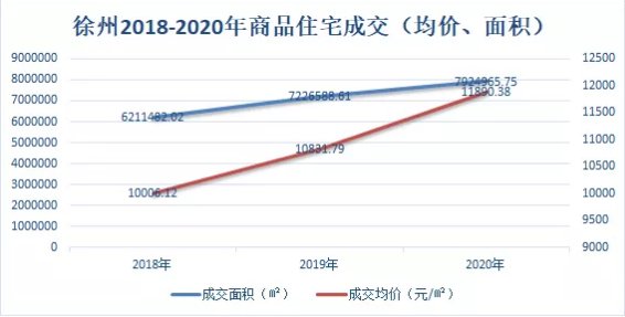 徐州房产估价，深度解析与前景展望