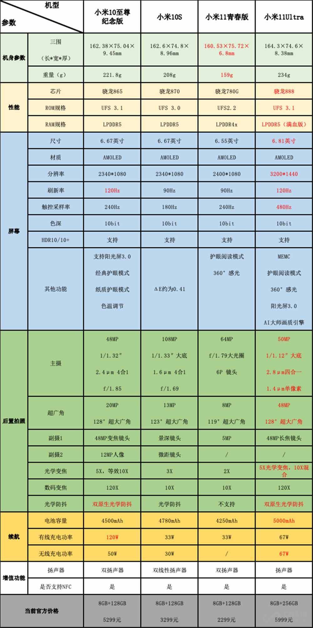 四个月，十斤的蜕变之旅