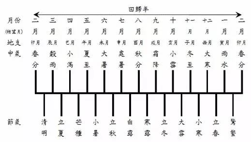 揭秘2017年闰月之谜，探寻天文历法背后的奥秘