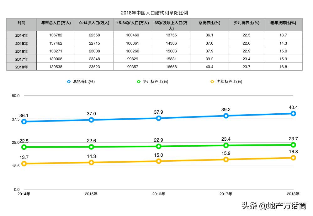 公司投资房产，策略、风险与机遇