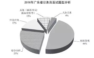 广东省公务员脸谱，角色、形象与职责的探究