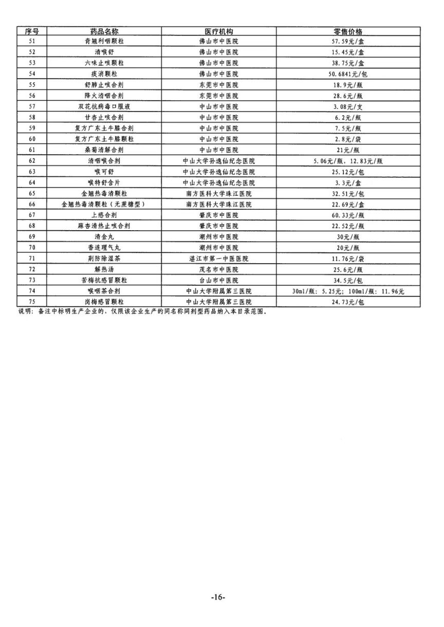 广东省非基本药物目录，解读与探讨