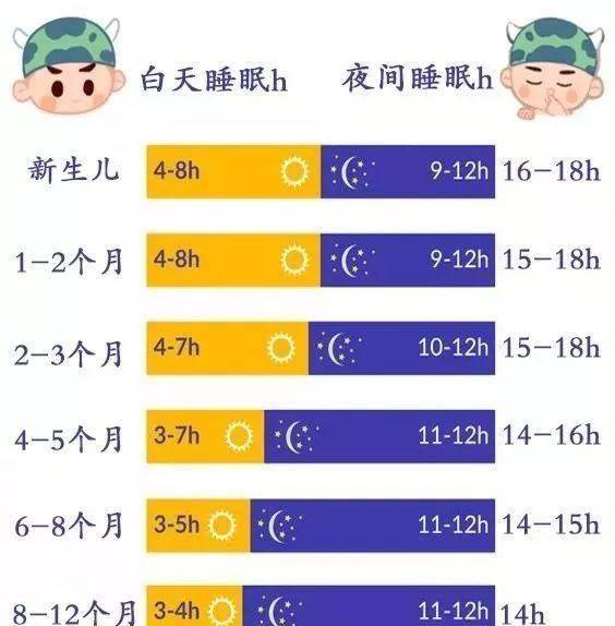 四个月宝宝睡眠时间与规律的探讨