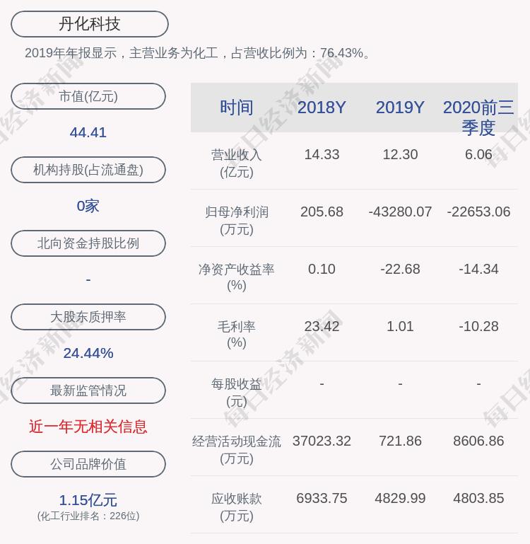 丹化科技江苏，引领科技创新，塑造未来化工产业新典范