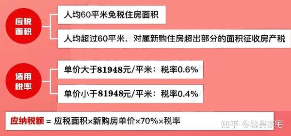 上海房产税征收范围详解